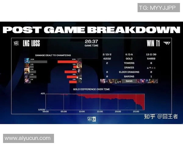 英雄联盟LNG战队实力引发热议争议背后的深层原因分析